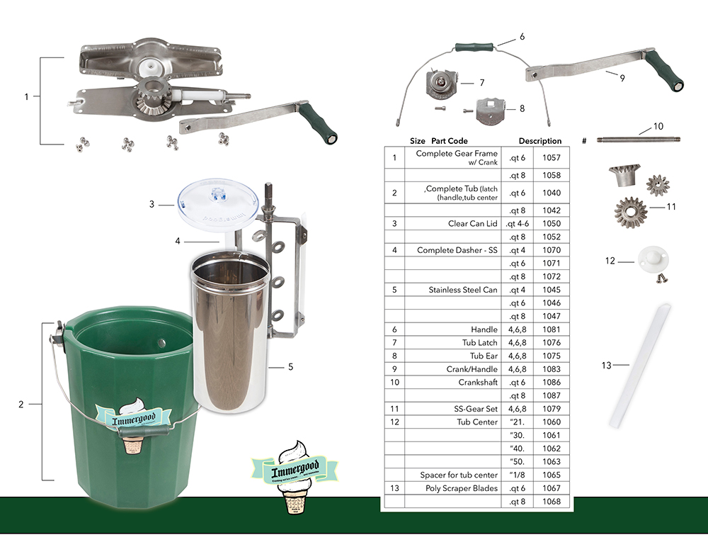 Immergood Products Immergood Ice Cream Maker Product Options